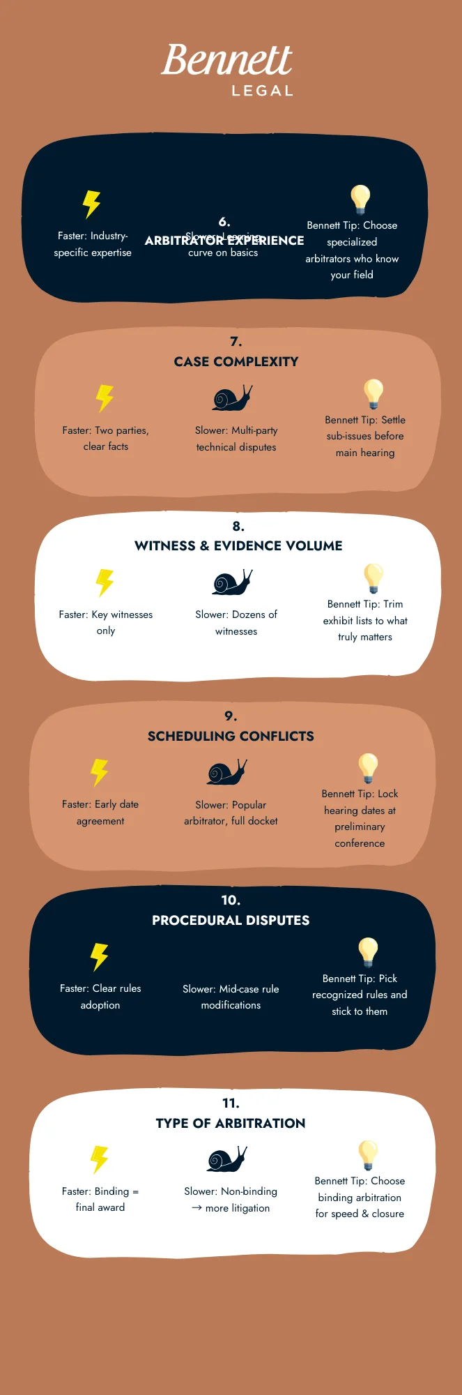 HOW DOES ARBITRATION WORK STEPS AND COSTS visual data 4